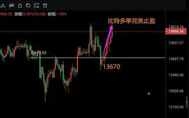 币圈教王午间策略止盈提示_OUSE:300
