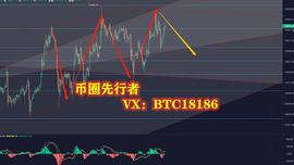 币圈先行者：11.05比特币行情分析及操作建议_比特币:比特币行情最新价格今日价格