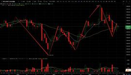 币圈李老哥：11.4比特币大行情来临关注晚间走势_比特币:BTC