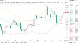 11.4晚评：比特币再次触底反弹,后续多空行情等待大选结果如何!_比特币:以太坊官网公告