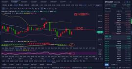 比特犬说币:11月4号比特币和以太坊行情 拨开云雾见彩霞
