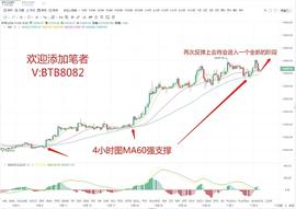币圈北斗：11.4比特币分析 大饼现阶段处于蓄力待涨的情况_比特币:十年比特币动态走势图