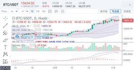比特币居高不下  多方还在带节奏_比特币:比特币钻石价格