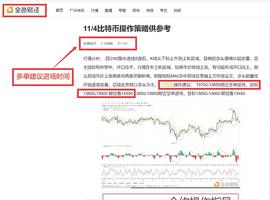 11/4  比特币早间多单策略止盈250个点提醒_比特币:比特币最高市值