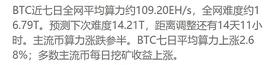 PayPal支持加密货币前比特币采用率已阶梯式上升_WILL:比特币行情图表怎么看