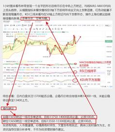 分析师-海伦:11.4早间BTC多空双杀完美止盈提醒_COM:DAM