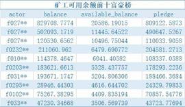 Filecoin 矿工的博弈困境：收益波动大 算力增长缓慢_BSN:CBSN