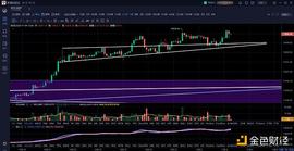 11.4午间行情：美股发力携比特币多头高歌猛进接近前高_BTC:BTCπ价格