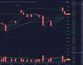 11.4午间策略       操作上建议高空低多_BTC:storj币最新消息