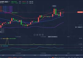 11.4BTC午间行情分析及操作策略_FIL:Filecoin