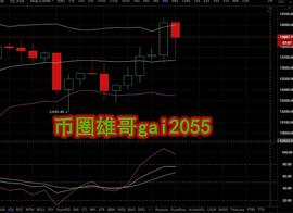 币圈雄哥：11.4比特币策略研报_:
