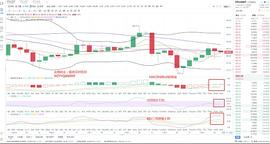 金鼎财金  11.4ETH午间行情分析及操作思路_ETH:MACH价格