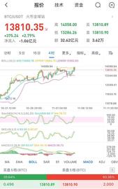 吉星谈币:上涨之路并非顺畅谨慎回撤_BTC:Mechanic Chain.AI