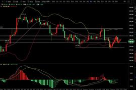多空求索：11.4以太坊多头再次发力 日内回调做多为主_USD:泰达币usdt能投资吗