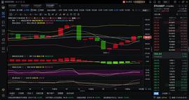 比特犬说币：大饼和以太11.4走势分析_Huobi:MAC