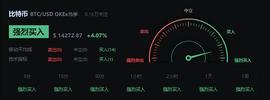 币海蓝天：11.4比特币行情分析,强势突破 风险也随之而来_BTC:以太坊