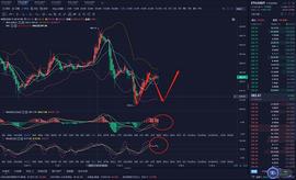 11.4早间行情分析及操作建议行情时时更新_BTC:Ethereal网名