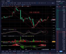 老曹论币 11.4  ETH 早间行情分析_ETC:以太坊最新价格行情美元