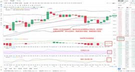 金鼎财金  11.4BTC凌晨多单走出提醒及下部操作策略_BTC:数字货币