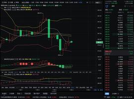 实战解析币圈：11-4 凌晨以太坊行情分析及操作策略_MAC:sigmacoin