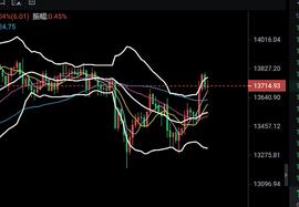 币圈教王11.4凌晨比特币及以太坊行情简述_以太坊:KBTC