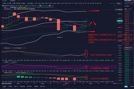 金佳说币：11..BTC晚间行情策略_BTC:T-mac DAO