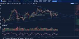 张麻子侃币：美国大选会对比特币造成什么影响？_BTC:BCHK币