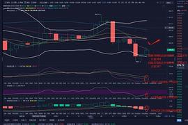 金佳说币：11.3ETH晚间实时操作策略_ETH:MAC