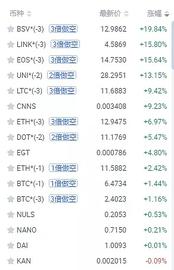 监管离我们越来越近、空仓也能躺着中、11月03日行情分析_加密货币:玩加密货币什么人最多