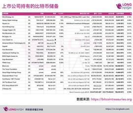 火星人许子敬：盘点一下囤积比特币的美国公司_比特币:MIC