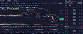 亮哥论币 ： 11/3 ETH行情分析与操作策略_ETH:以太坊