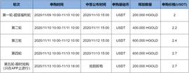 DigiFinex(D网)公布阿波罗新项目HollyGold(HGOLD)申购规则_GOL:HGOLD
