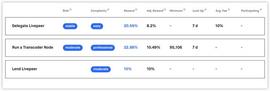 单月大涨440%，LPT币（Livepeer）凭什么获得灰度的青睐？_FILE:ONS