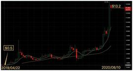 LINK是什么币？为什么涨了25倍？币小宝一文深度解读ChainLink_LINK:inkchain