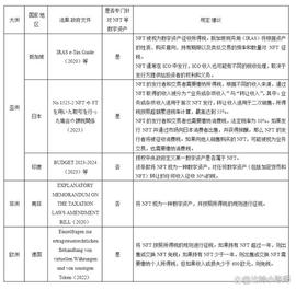全球NFT税收监管政策：概述、比较与展望_ICA:数字资产有哪些类型