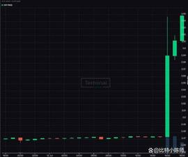 美国法官称瑞波币不是证券后市场上涨_HOP:btc一个多少人民币
