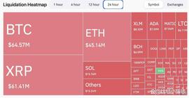 他们在瑞波币反弹期间损失了 2.9 亿美元的 BTC、ETH 和 XRP！_PPL:ripple币行情
