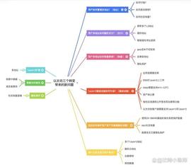 以太坊三个转变引发的新问题_LIC:INM