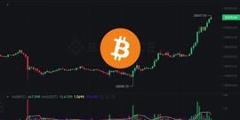 比特币突破3万镁！BTC波动率来到5年低点，压力到达顶峰即将爆发_ETH:LID