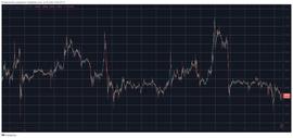 Chainlink 因跨链消息而上涨 7%，比特币跌至 18 天低点_ETF:ETF DAO