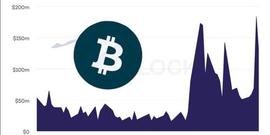 押注比特币现货ETF过关！灰度GBTC交易量创新高、负溢价续收窄_BTC:CETF