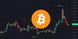 上冲下洗！比特币冲破3.1万后急坠，23亿美元BTC选择权今晚到期_比特币:GLO