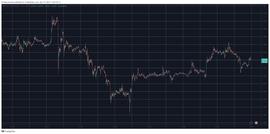 LDO 在 V2 推出后又上涨 4%，BTC 维持在 27,000 美元_BTC:MarvelDoge