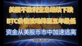 美股连续三天下跌 资金逃离市场 BTC价格波动五年低点_NFT:ETH