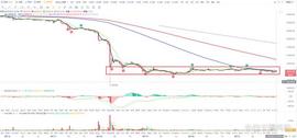 比特币btc行情分析（8/21）_BTC:比特币交易所合法吗