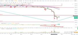 比特币btc行情分析（8/18）_BTC:比特币sv今日最新价格