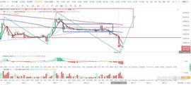 比特币btc行情分析（8/17）_BTC:MIN