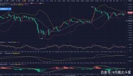 以太坊晚间分析_BILL:ONS