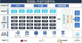 地产「搭载」区块链，韭菜收割机？！_区块链:CAD