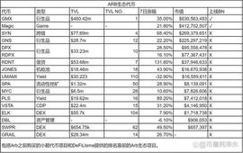比特币能不能突破25000_比特币:dxp币ARB